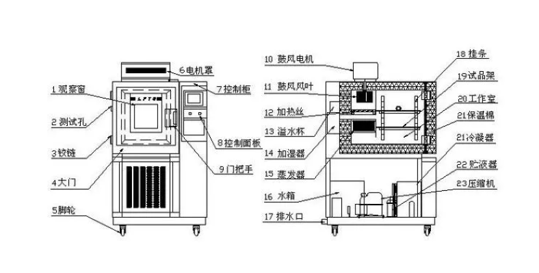 一臺高低溫箱,如何提升你的產(chǎn)品質(zhì)